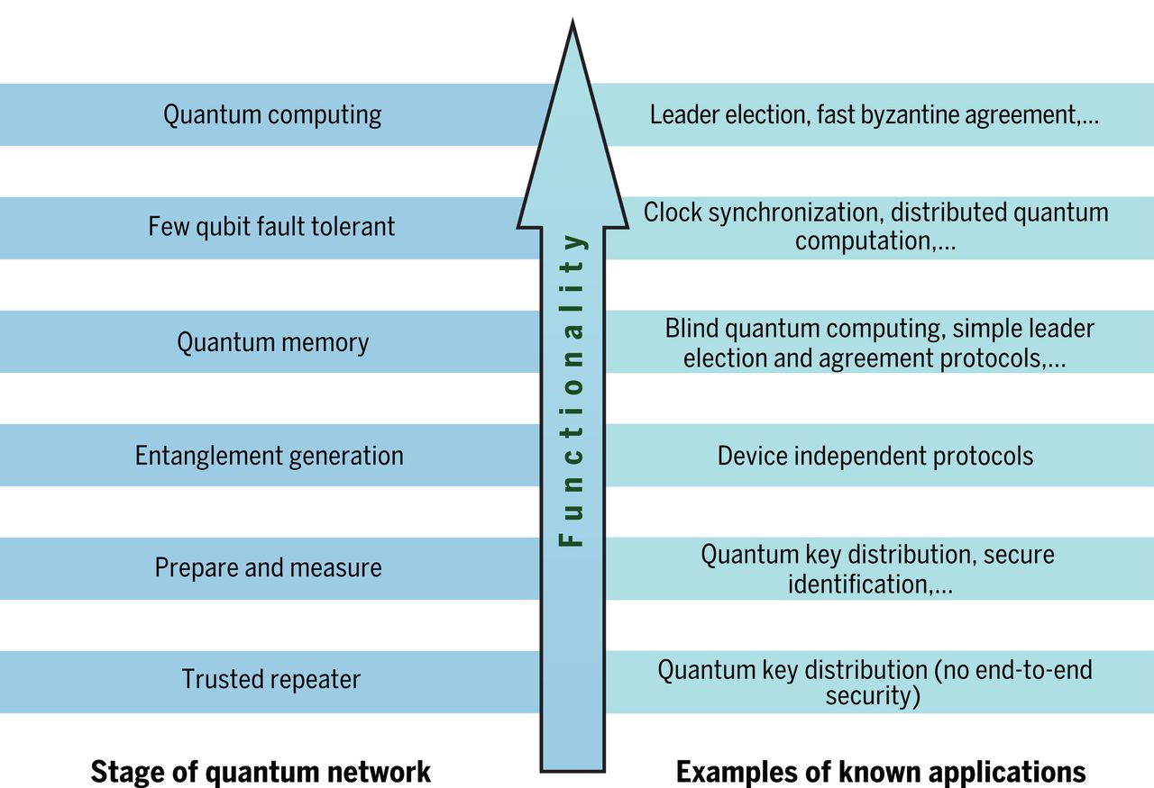 quantum-internet.jpg